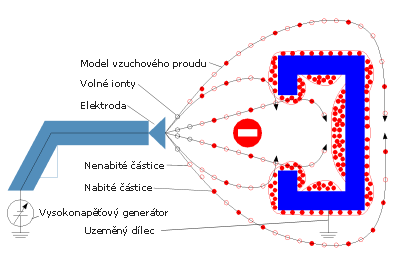 Elektrostatika